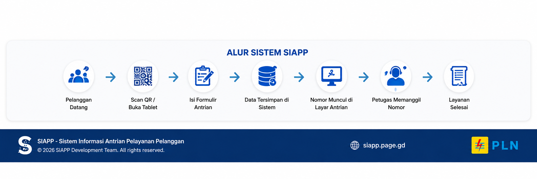 Alur Sistem SIAPP